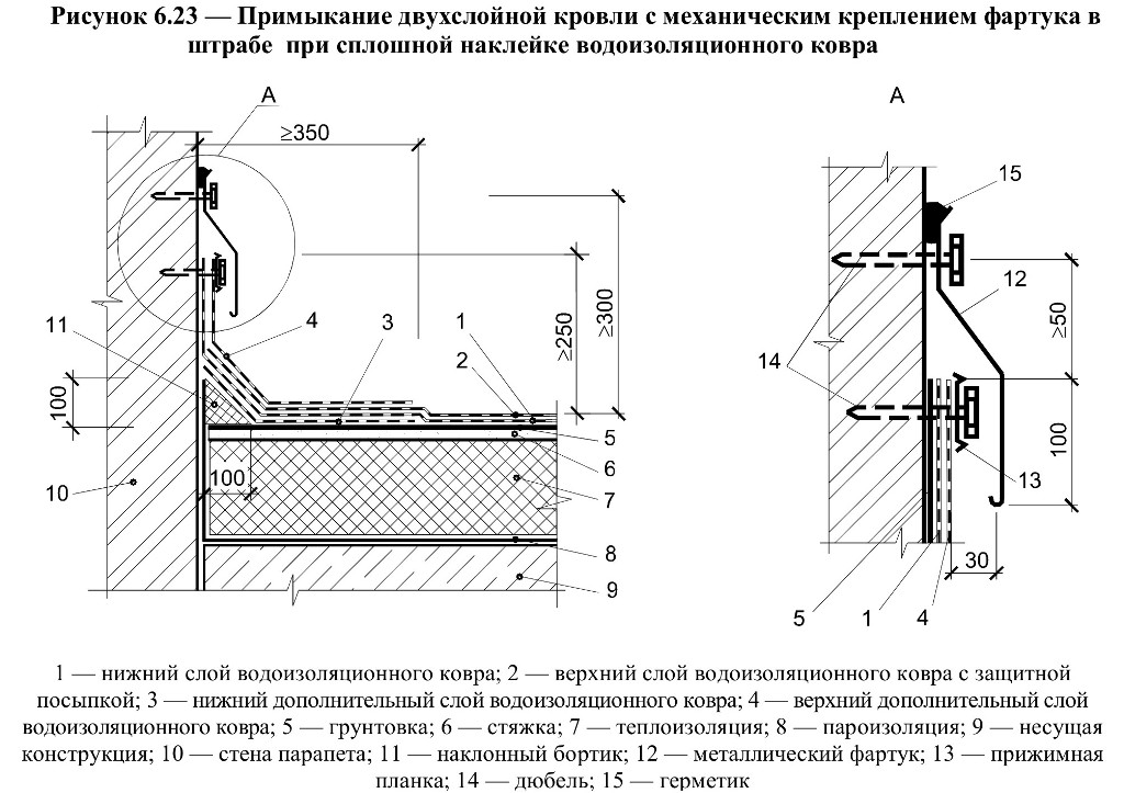 Планка прижимная